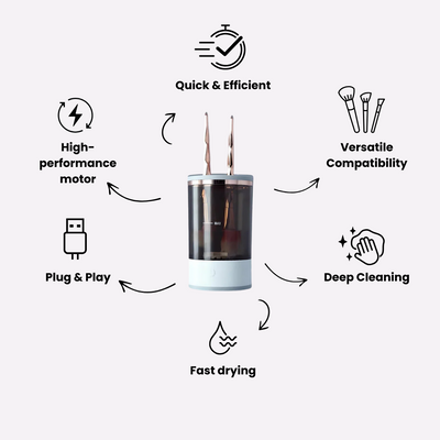 CleanBrush™ - Cosmetic Brush Cleaner
