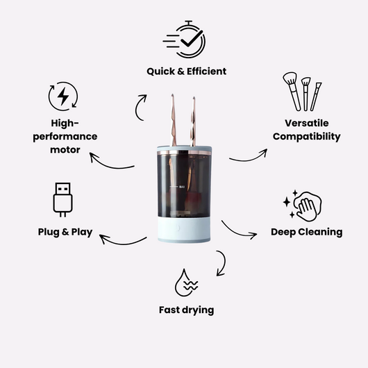 CleanBrush™ - Cosmetic Brush Cleaner