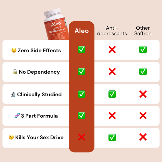 Happy Saffron Plus